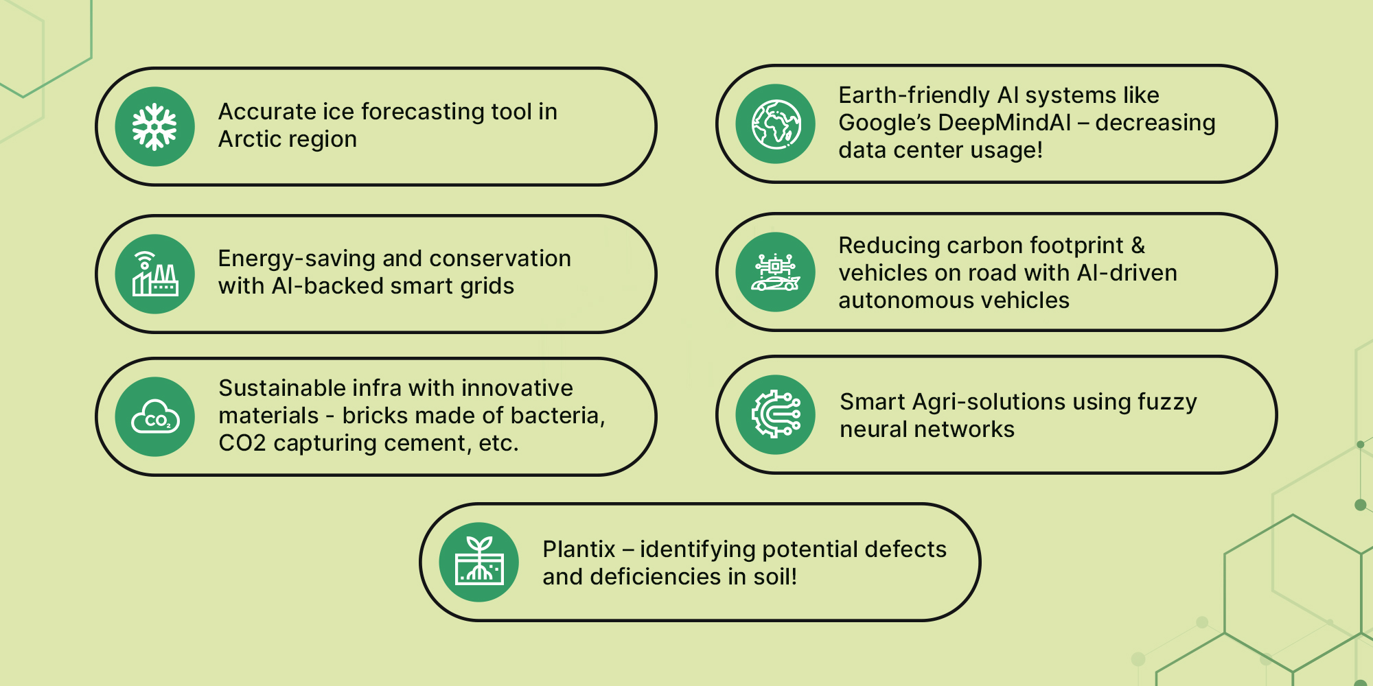 Machine Learning and AI