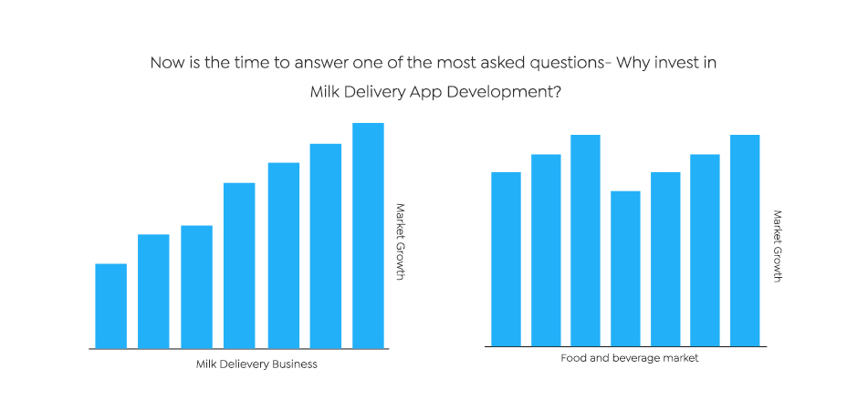 Milk Delivery App Development