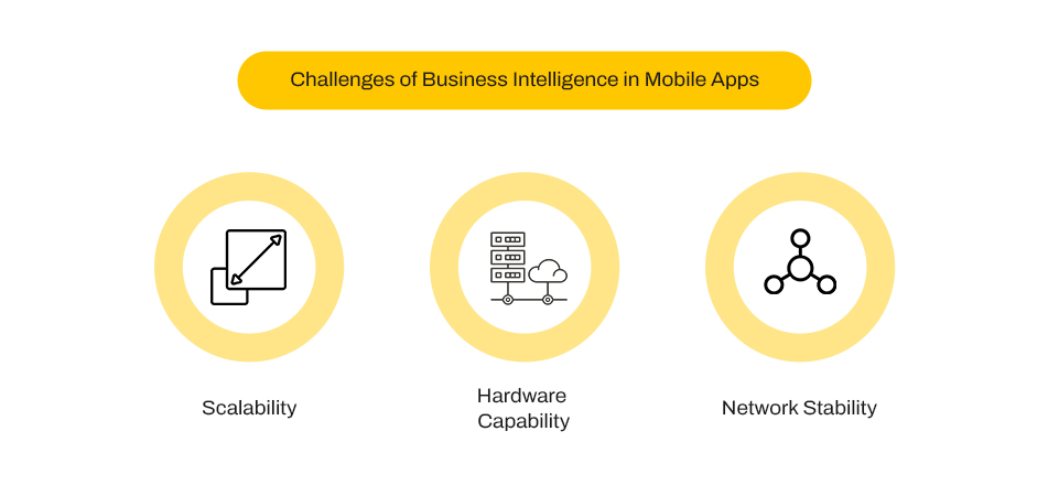 Challenges of Business Intelligence