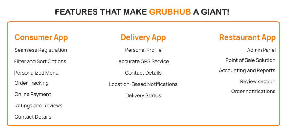 Grubhub Features