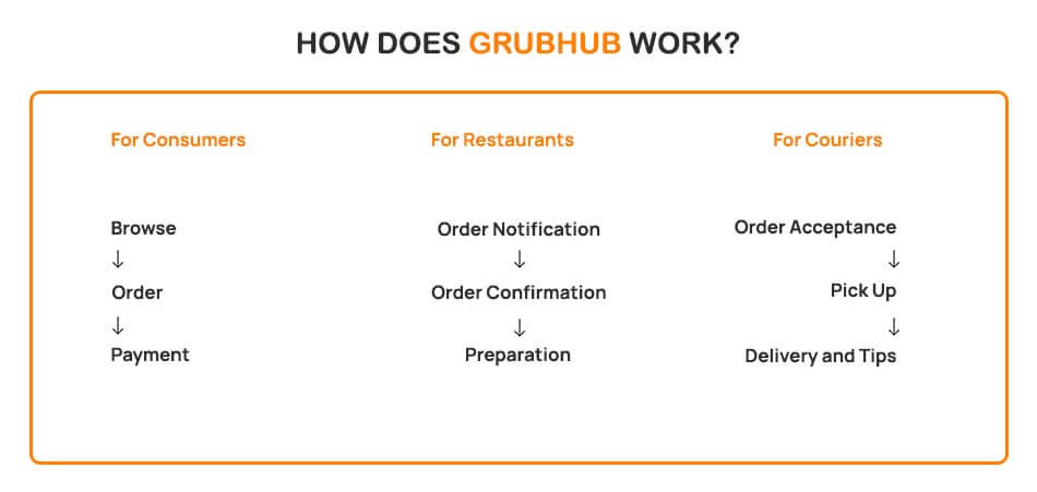 Grubhub