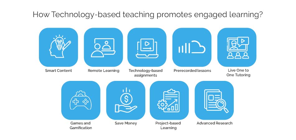 How Technology-based teaching