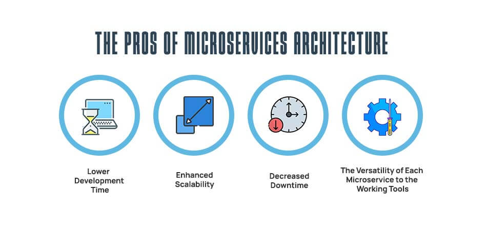 pros of microservices architecture