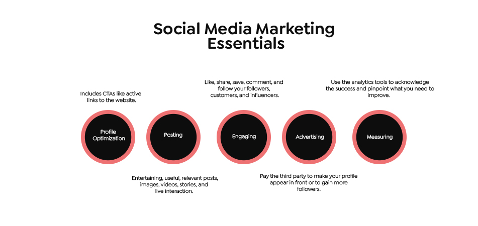 What is Social Media Marketing