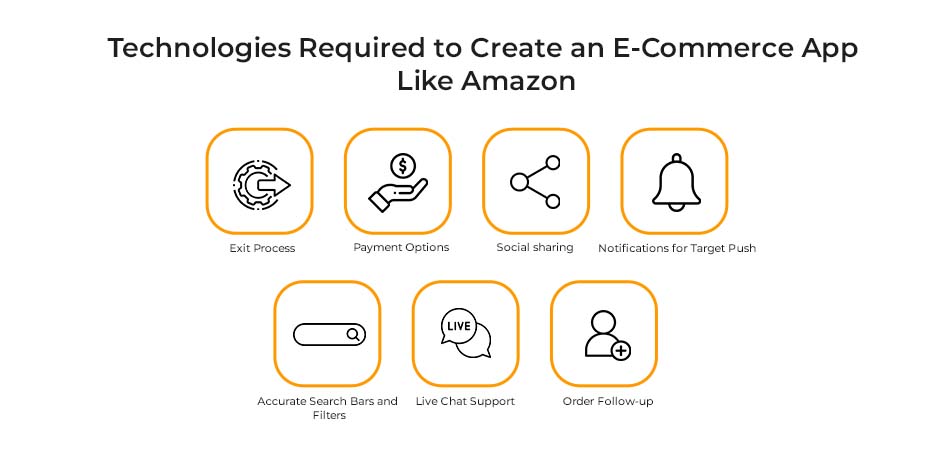 Technology Needed to make an app similar to Amazon’s