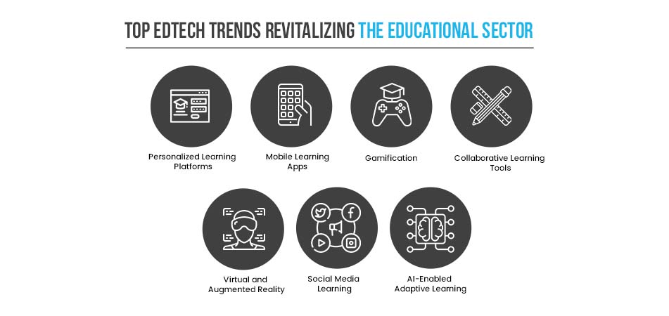 Top edTech trends