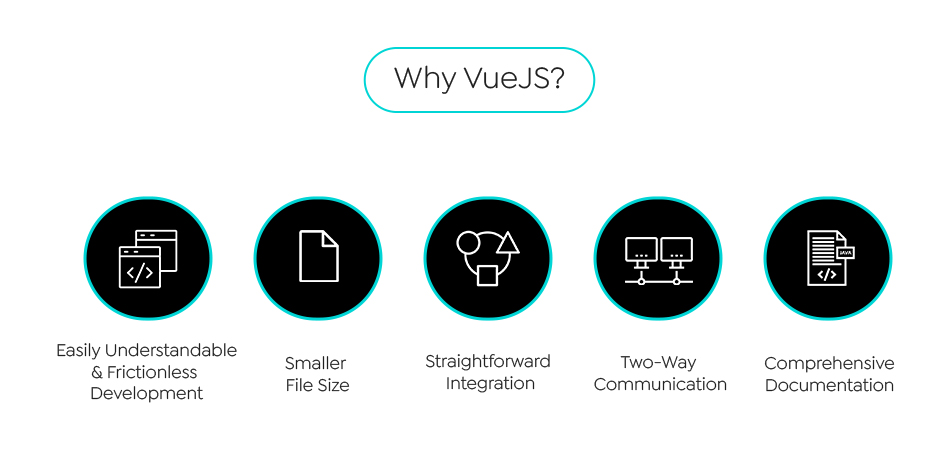 Why VueJS