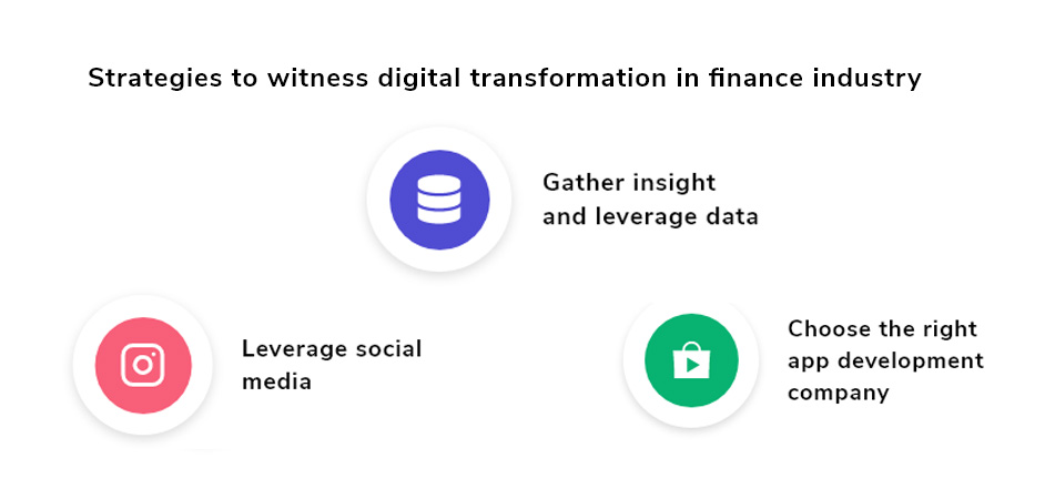 witness digital transformation