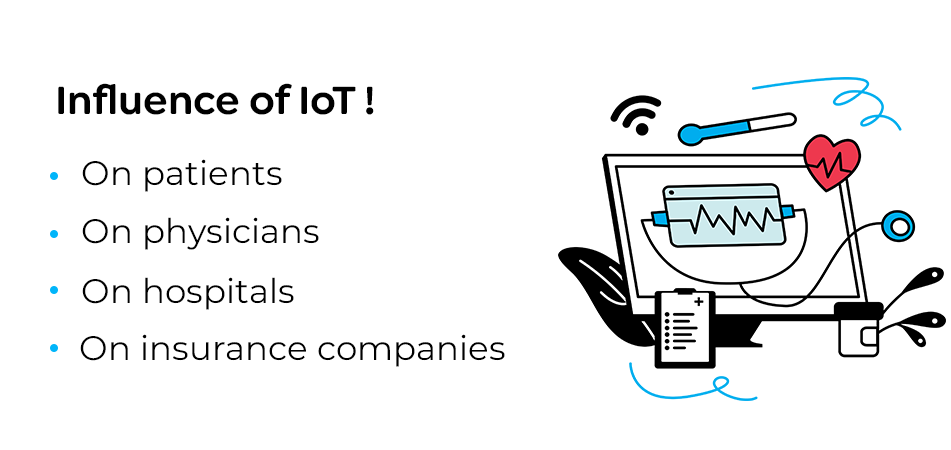 Influence of IoT