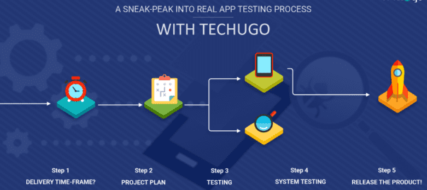 App Testing Process