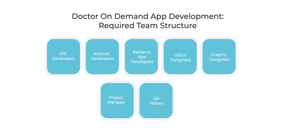 Doctor On Demand App