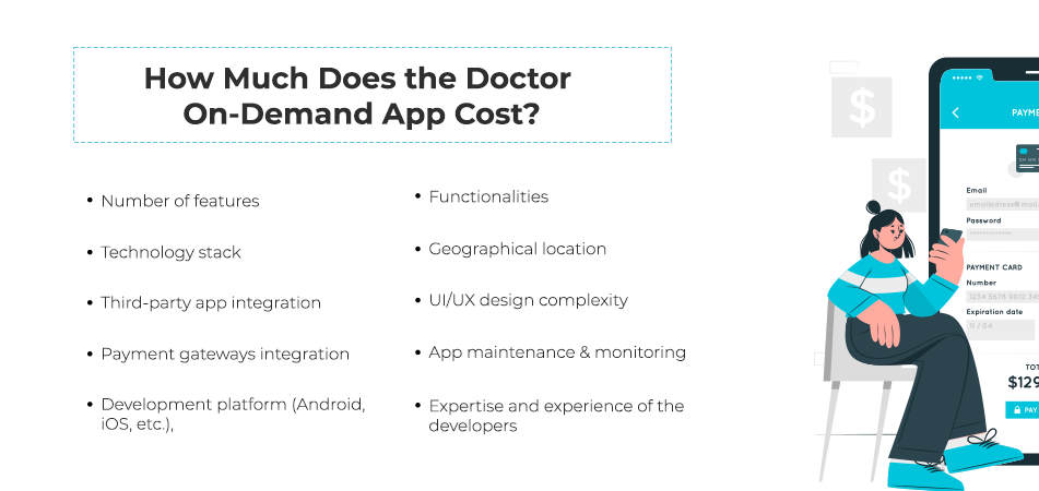 Doc On Demand Cost