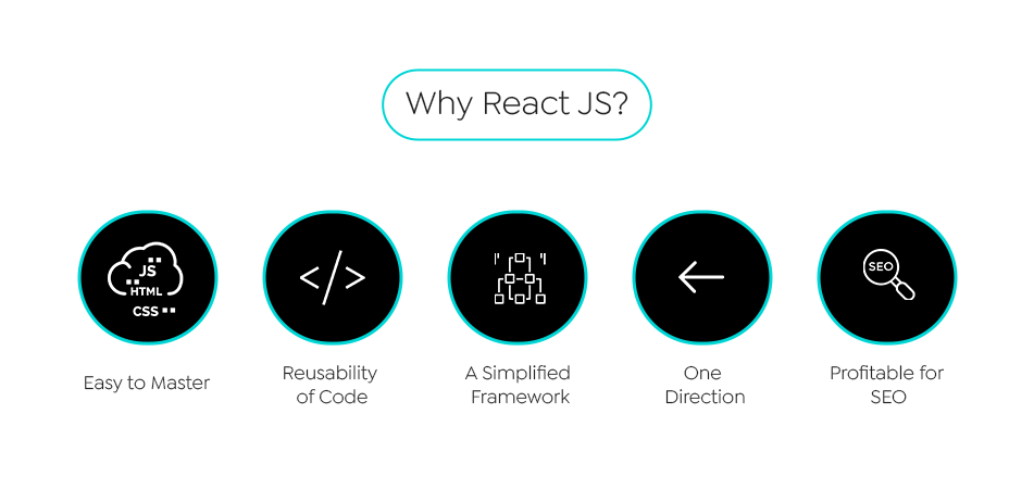 ReactJS