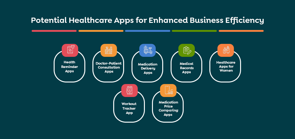 Potential Healthcare Apps