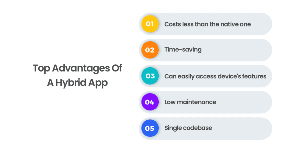 Top Advantages Of A Hybrid App