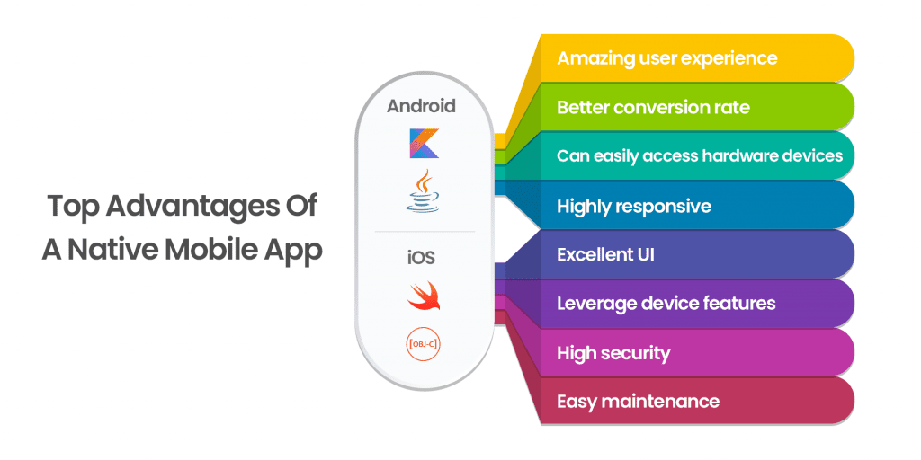 Top Advantages Of A Native Mobile App