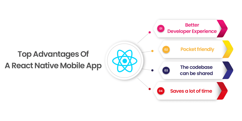Top Advantages Of A React Native Mobile App